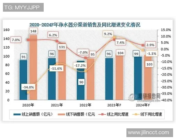 足球明星转会费的变化趋势及其对市场的影响分析 足球明星转会费的变化趋势及其对市场的影响分析
