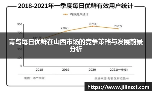 青岛每日优鲜在山西市场的竞争策略与发展前景分析